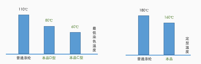 抗菌再生纖維.jpg